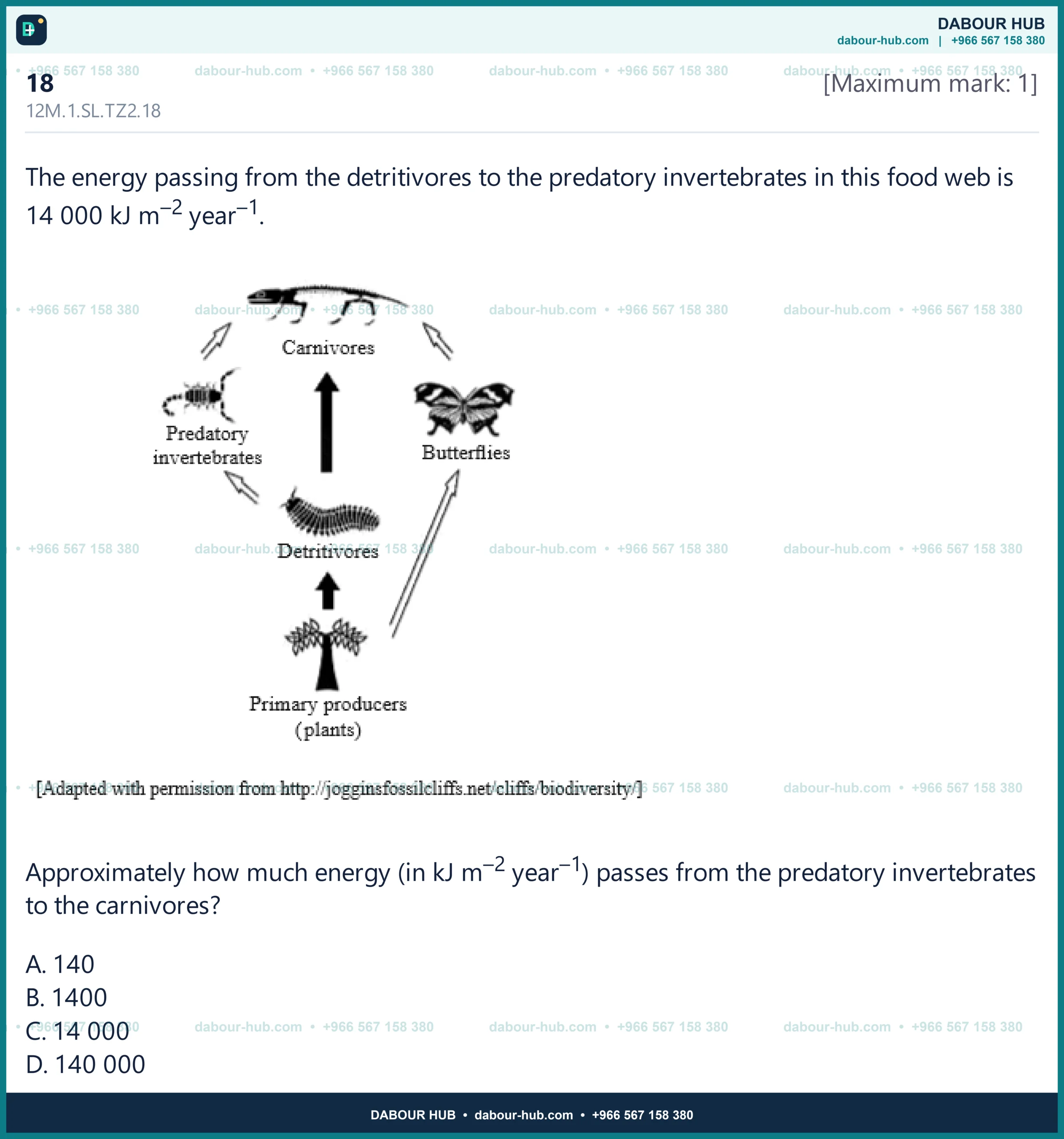 Dr Dabour Hub Science Diagram and Course Material