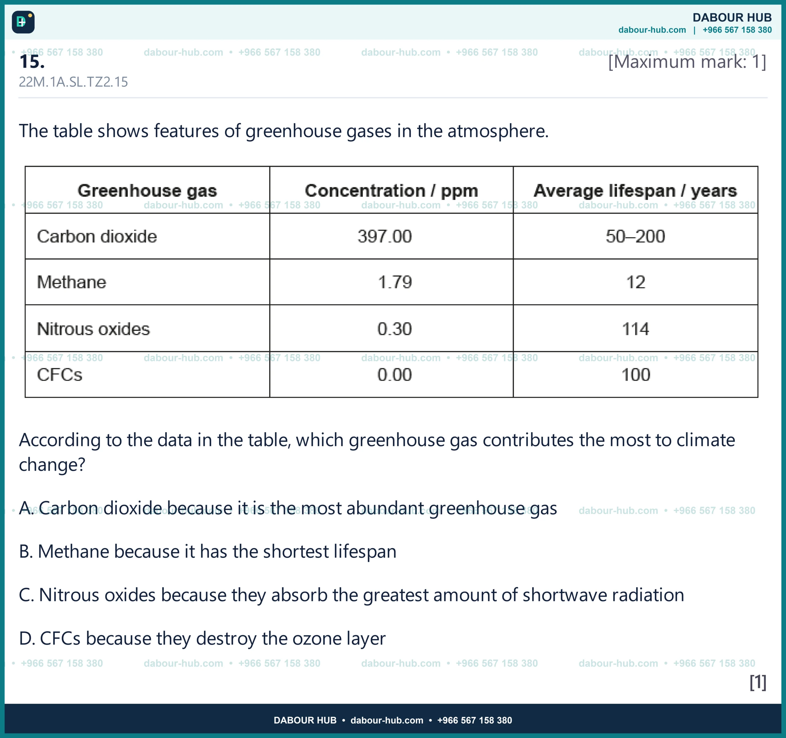 Dr Dabour Hub Science Diagram and Course Material
