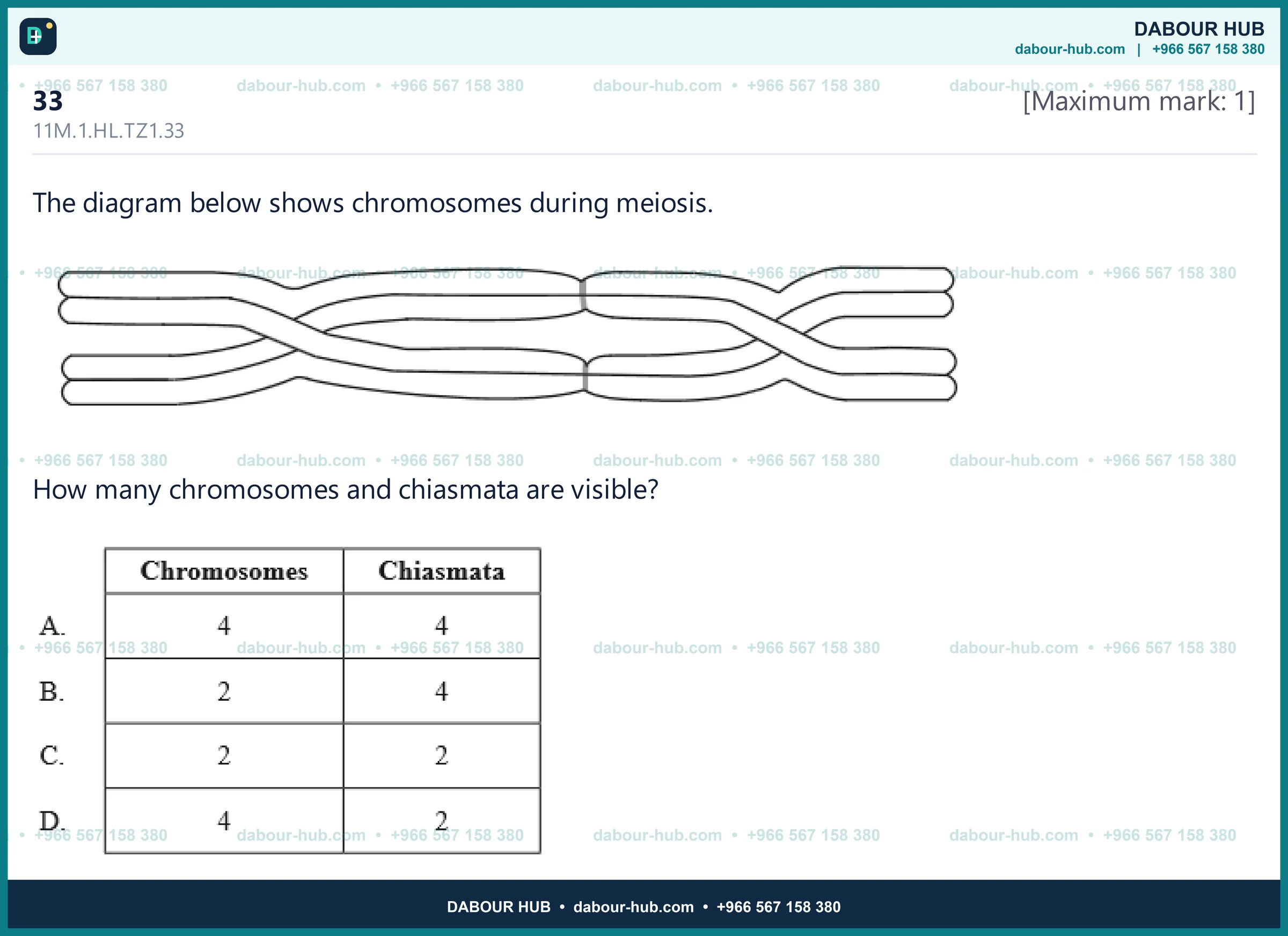Dr Dabour Hub Science Diagram and Course Material