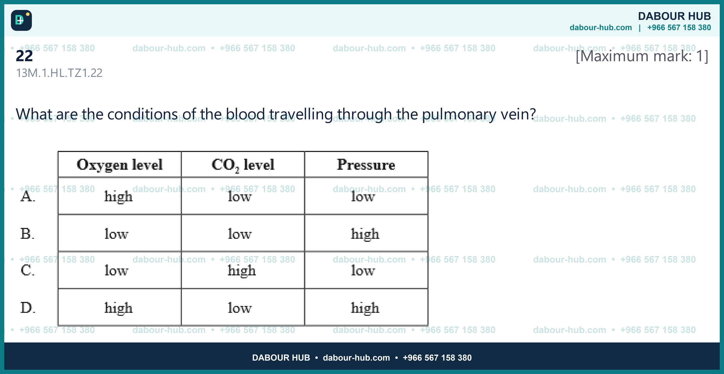 Dr Dabour Hub Science Diagram and Course Material