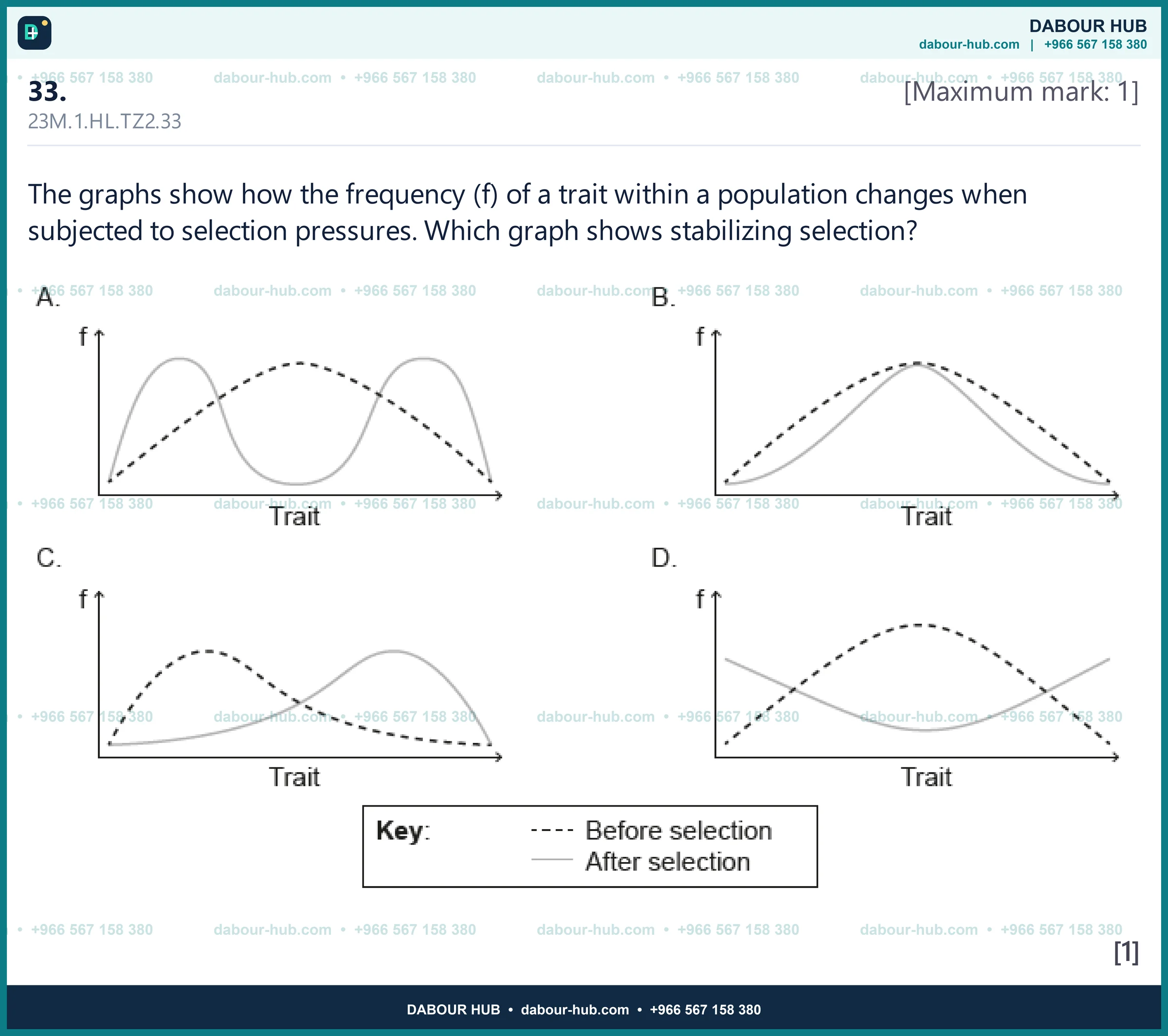 Dr Dabour Hub Science Diagram and Course Material
