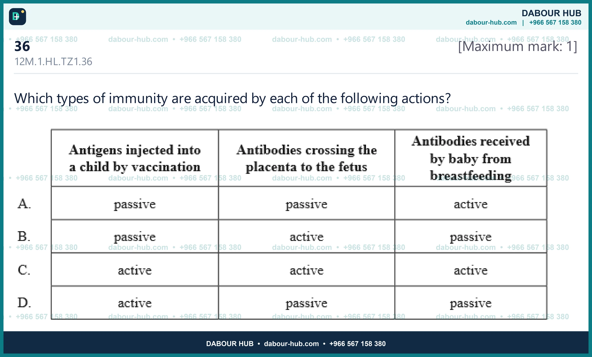 Dr Dabour Hub Science Diagram and Course Material