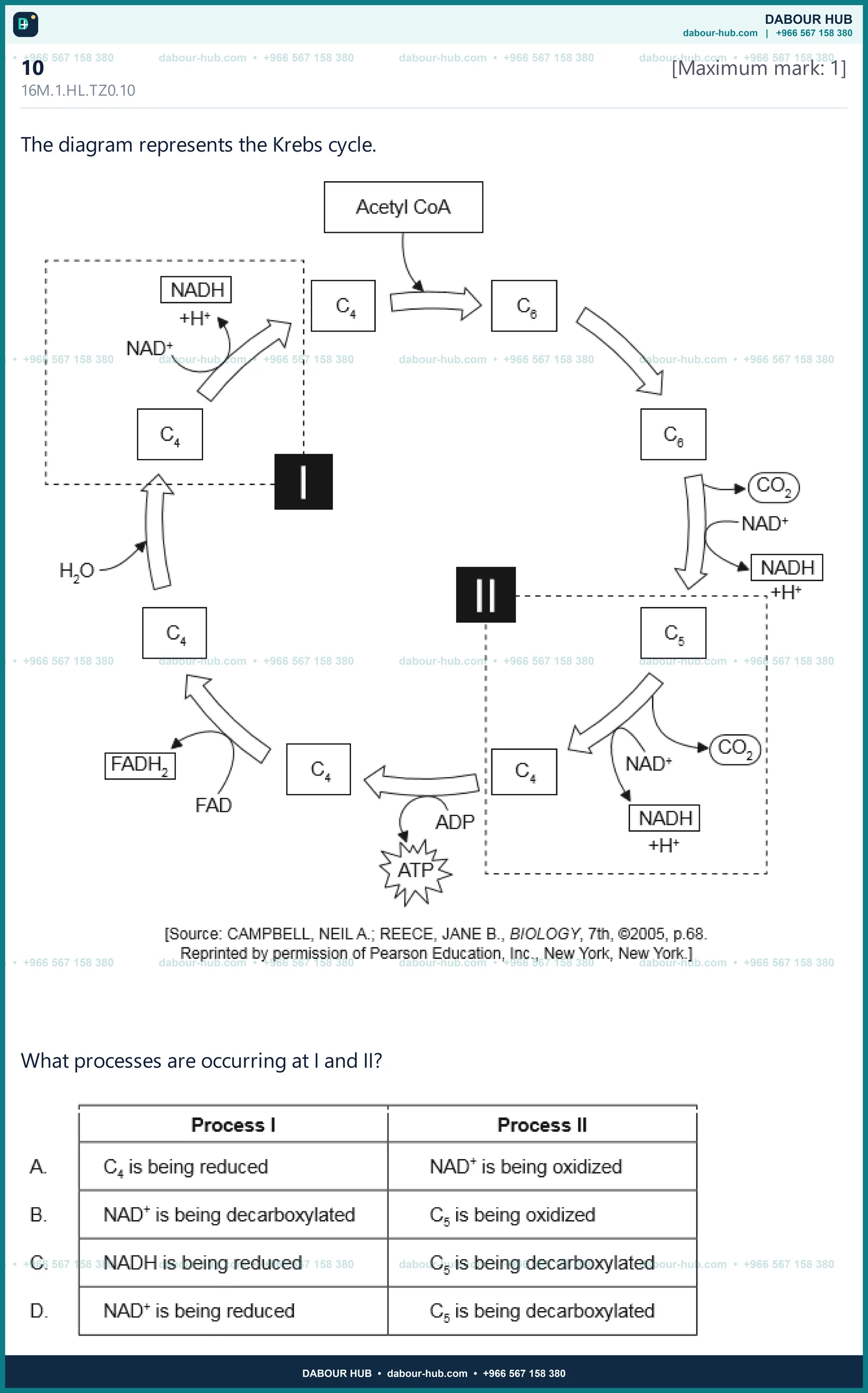 Dr Dabour Hub Science Diagram and Course Material
