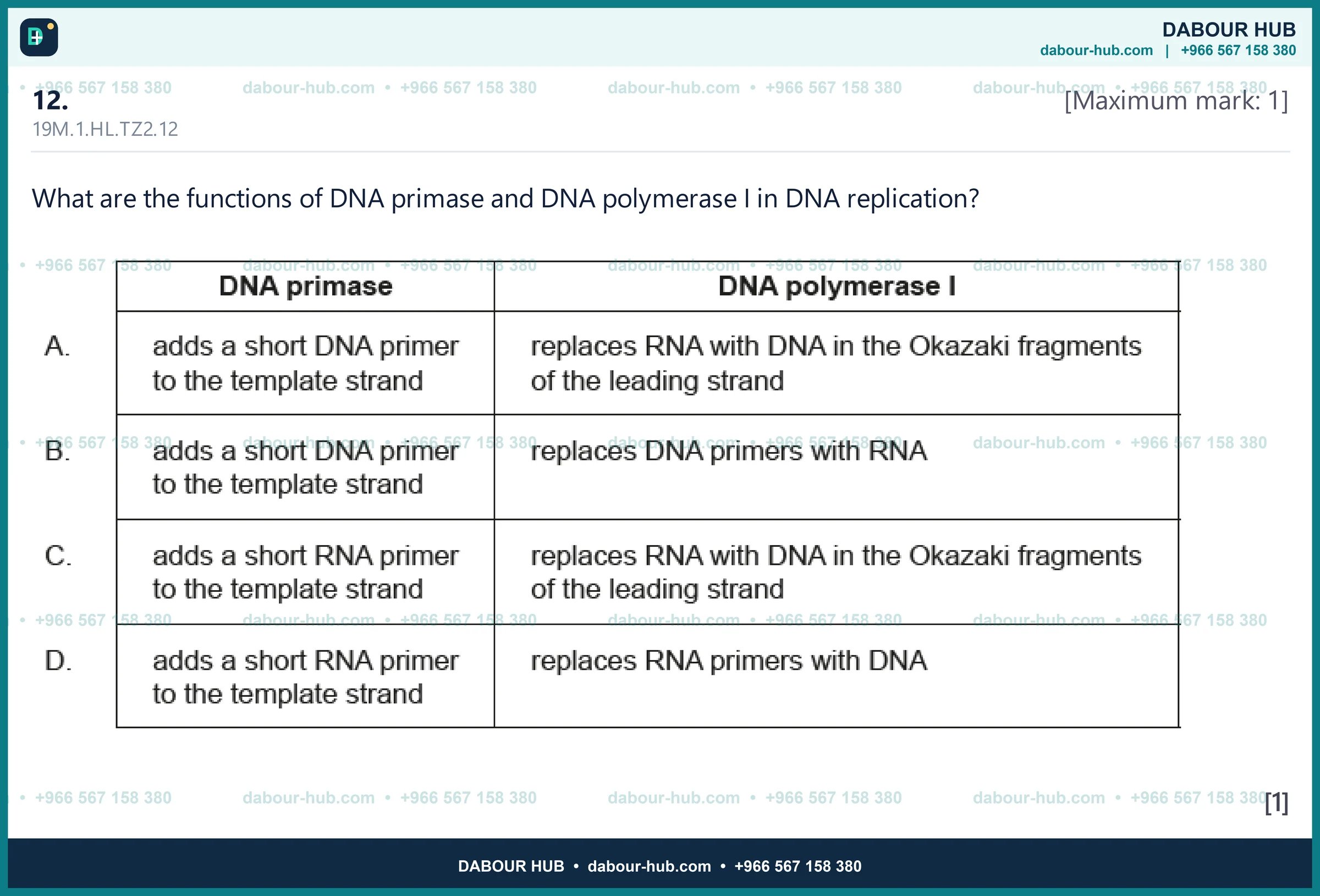 Dr Dabour Hub Science Diagram and Course Material