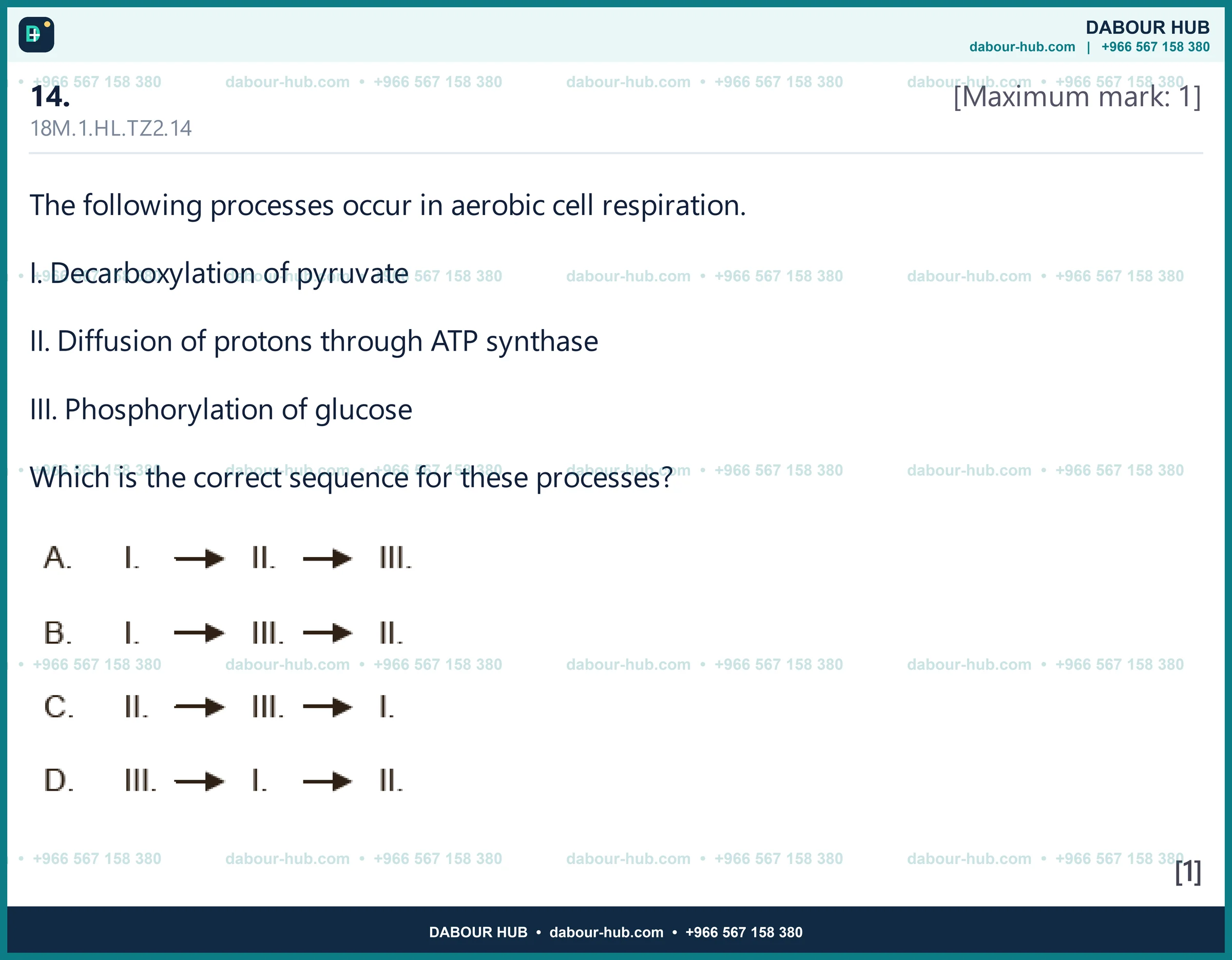 Dr Dabour Hub Science Diagram and Course Material