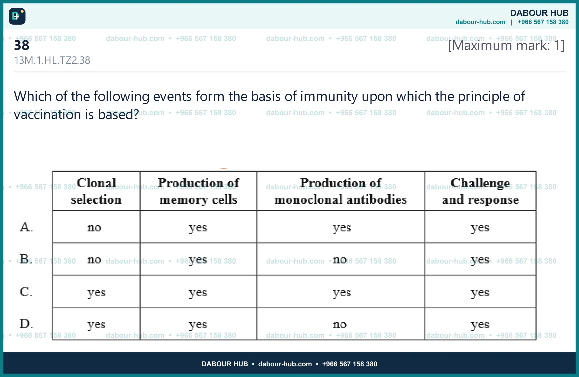 Dr Dabour Hub Science Diagram and Course Material