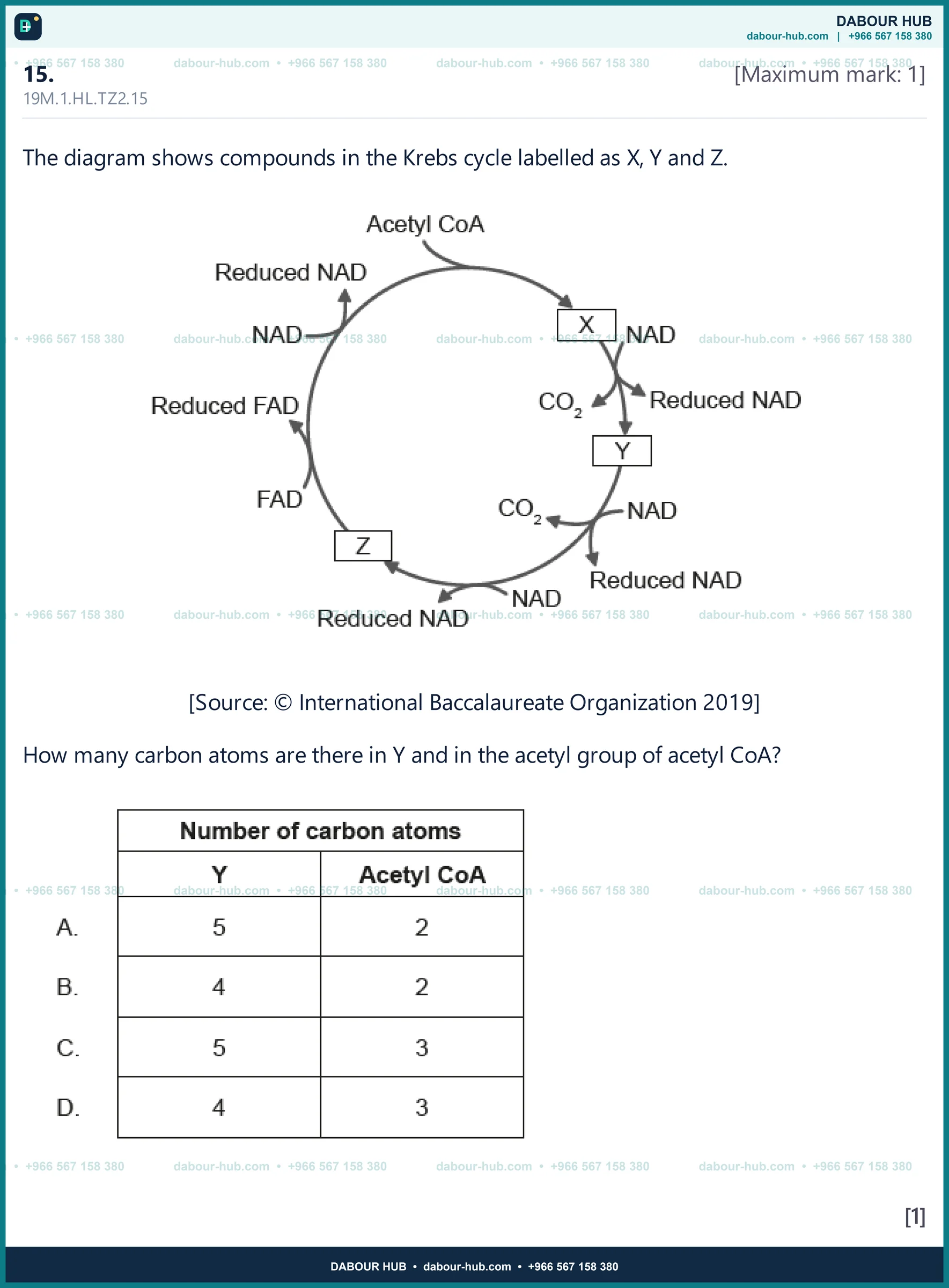 Dr Dabour Hub Science Diagram and Course Material