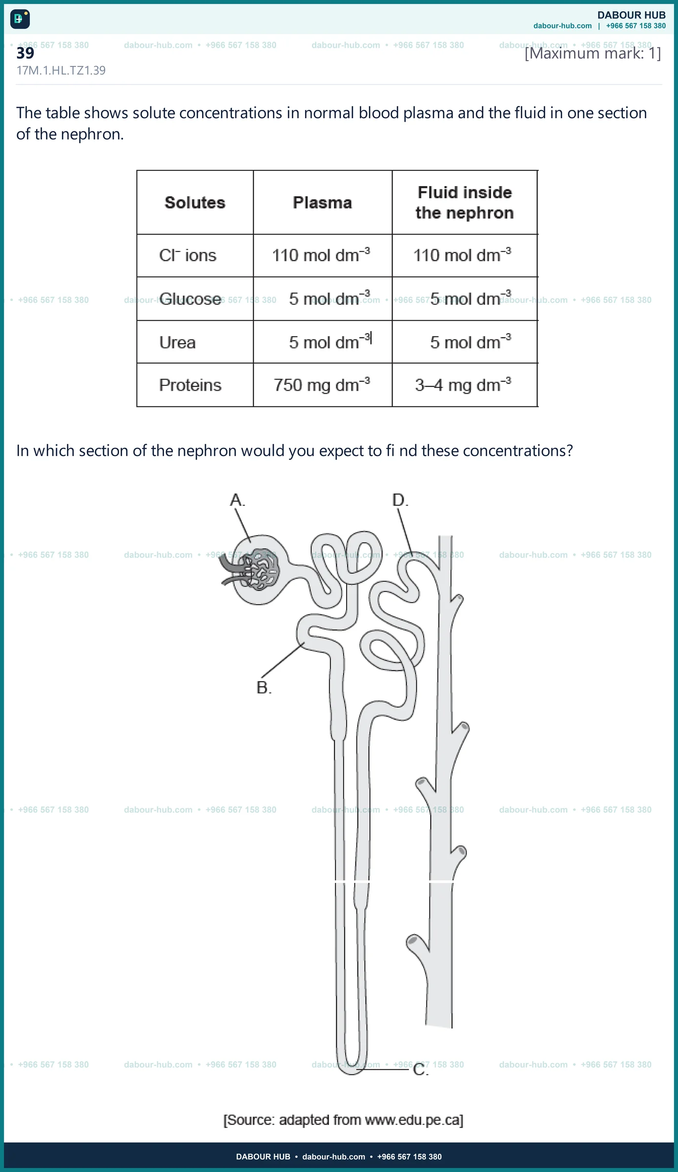 Dr Dabour Hub Science Diagram and Course Material