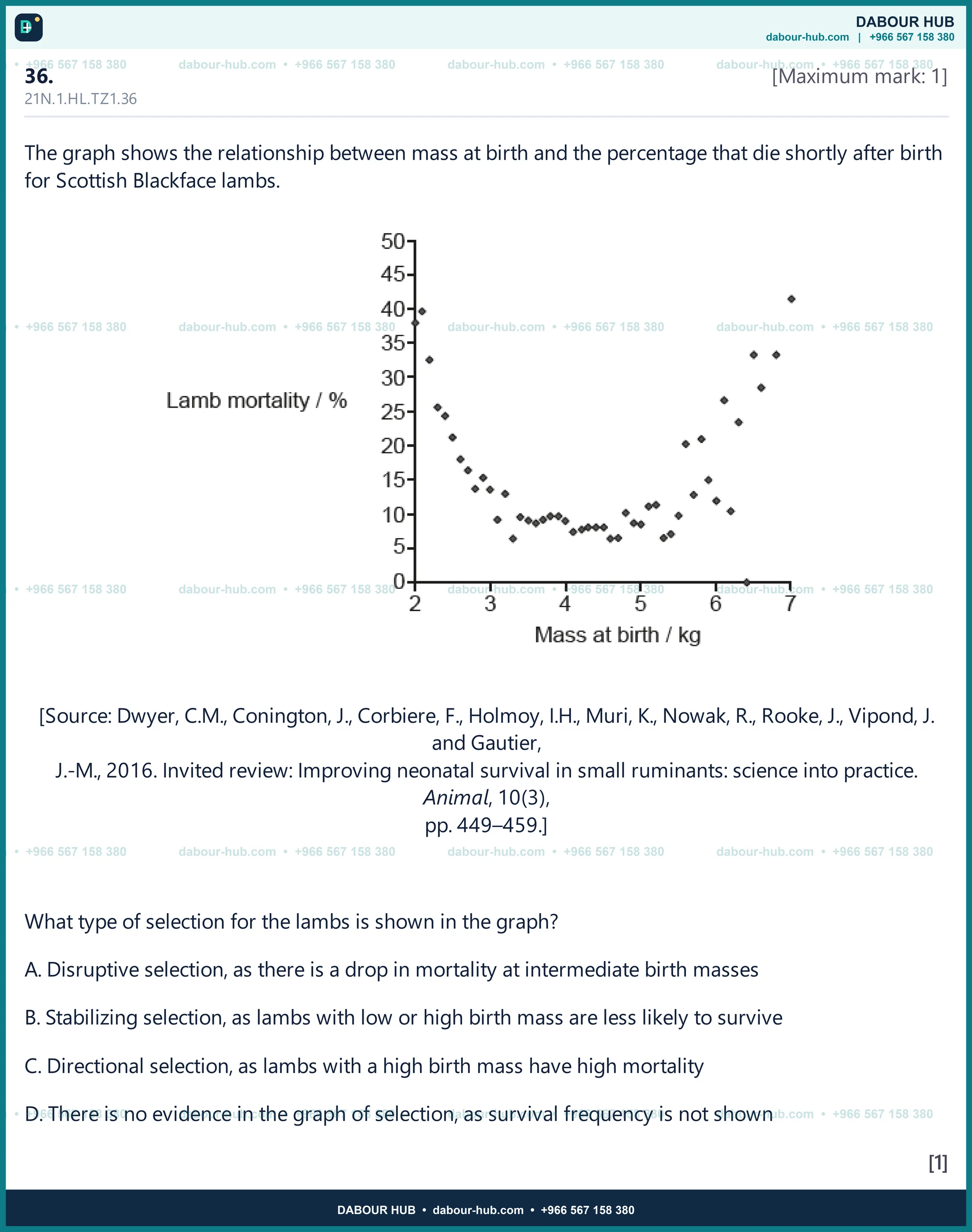 Dr Dabour Hub Science Diagram and Course Material