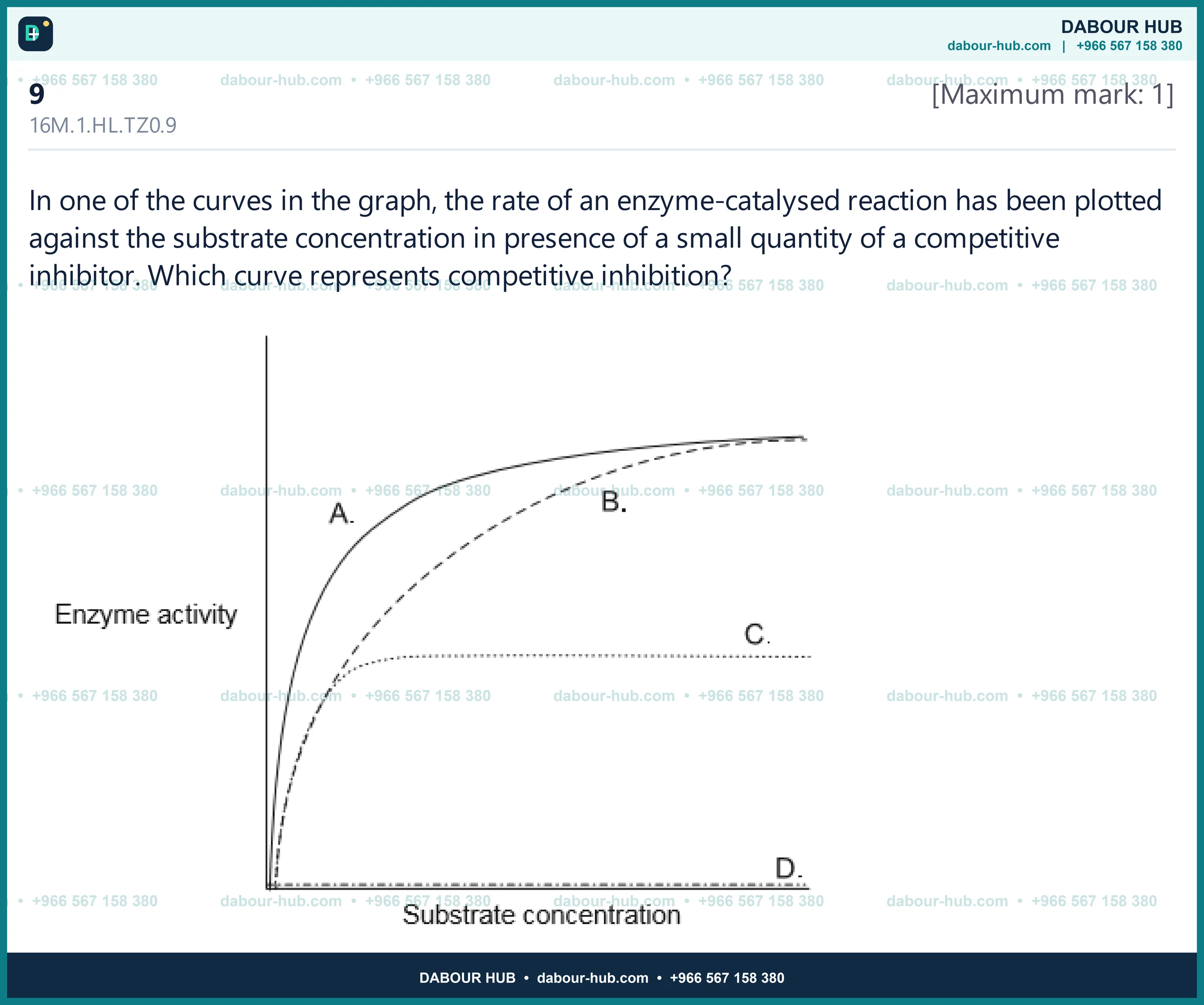 Dr Dabour Hub Science Diagram and Course Material