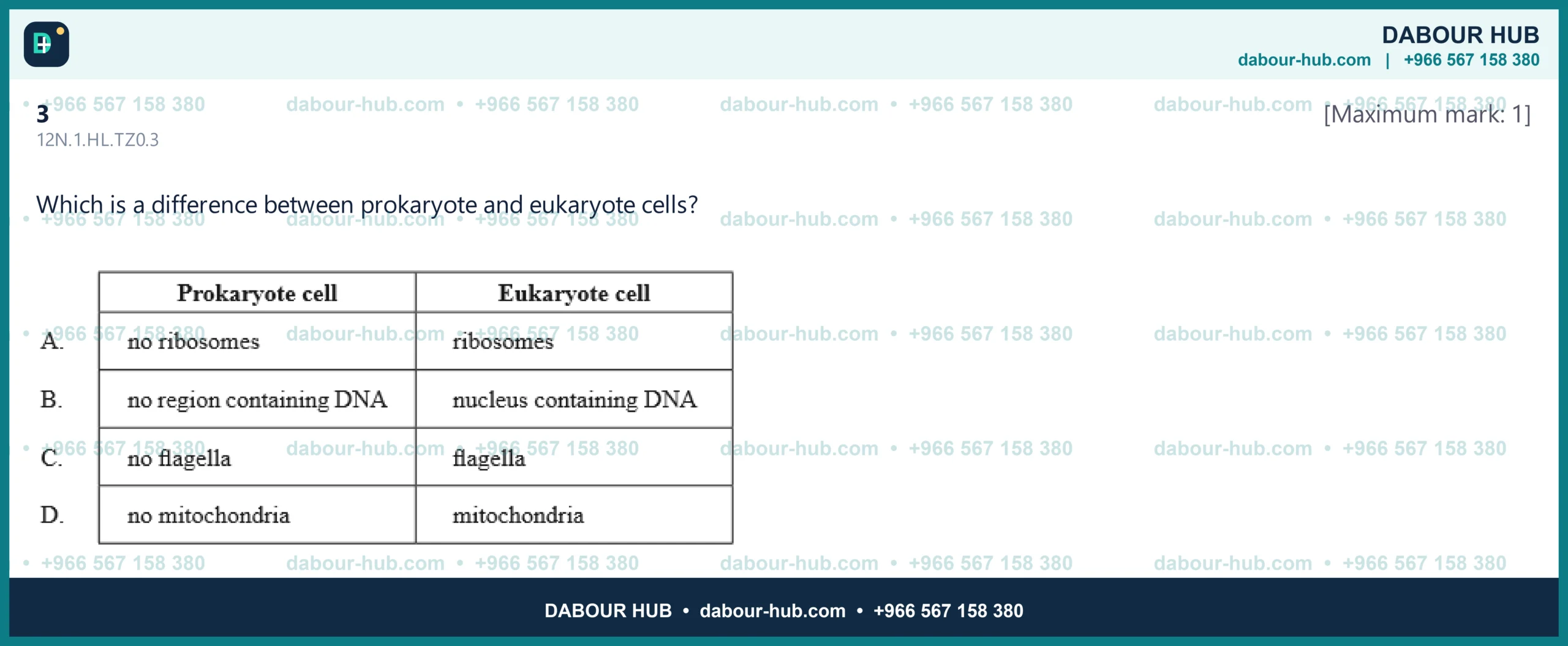 Dr Dabour Hub Science Diagram and Course Material