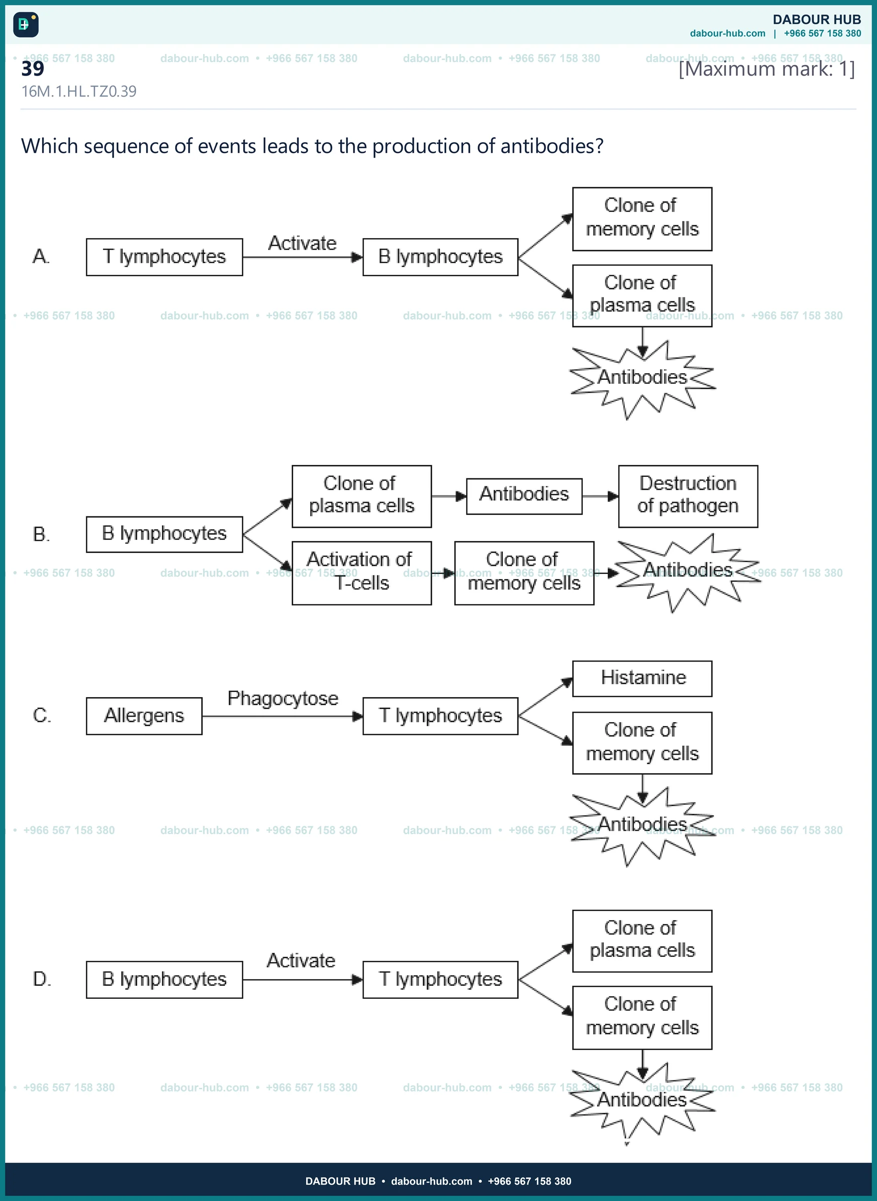 Dr Dabour Hub Science Diagram and Course Material