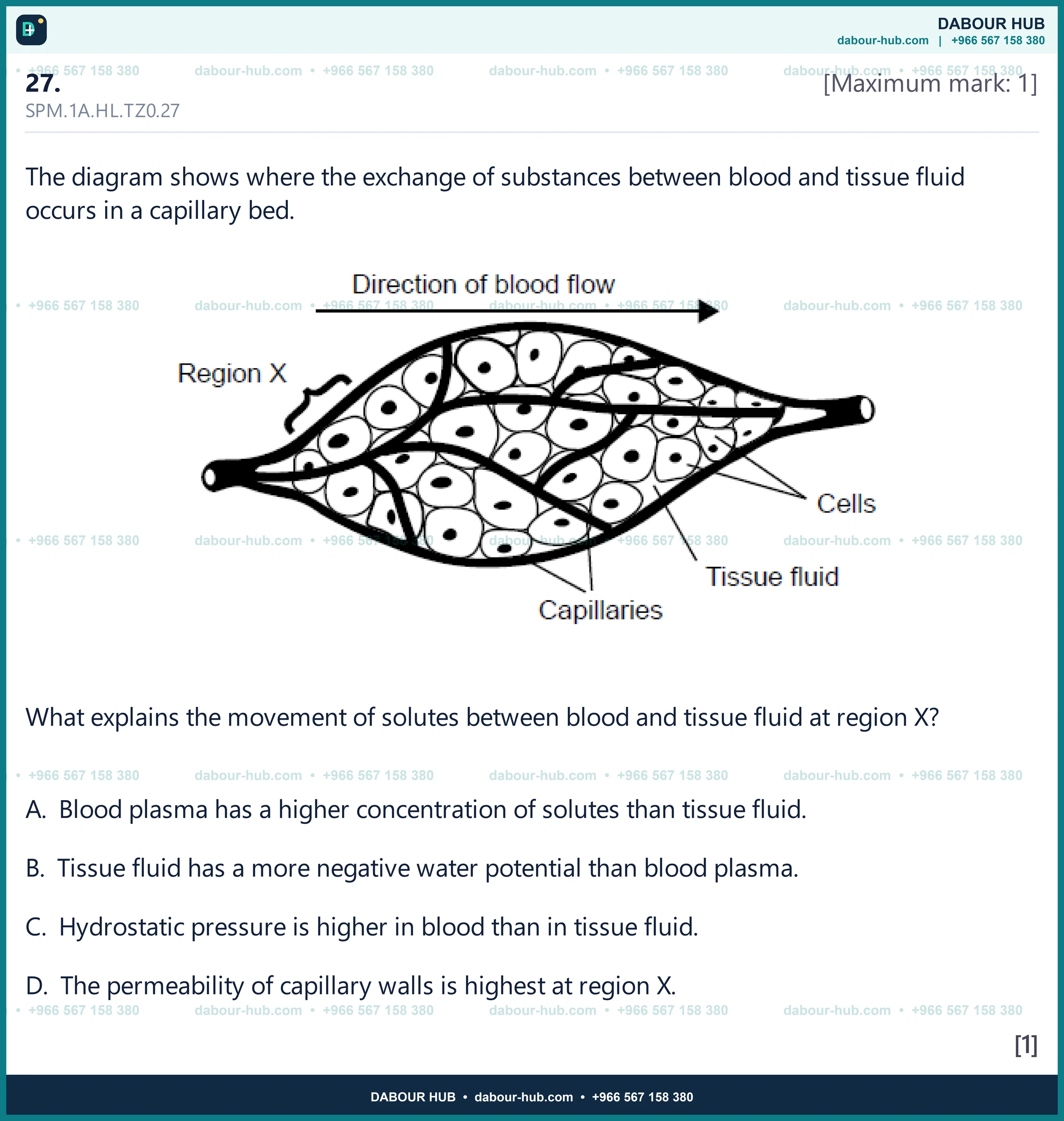 Dr Dabour Hub Science Diagram and Course Material