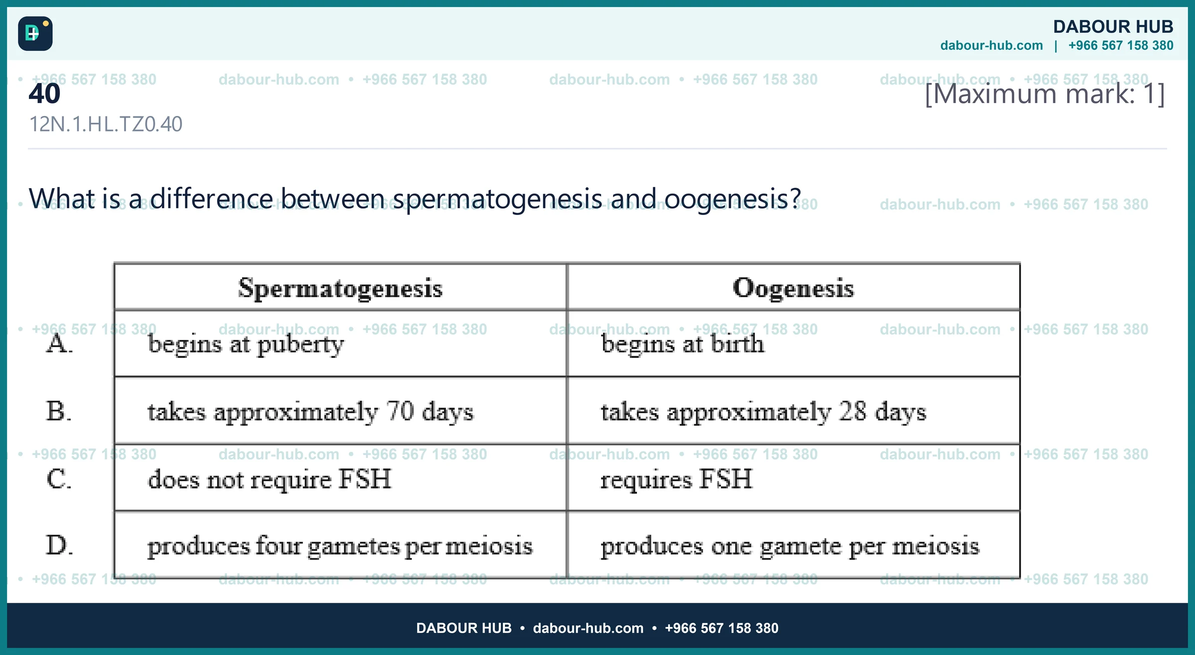 Dr Dabour Hub Science Diagram and Course Material