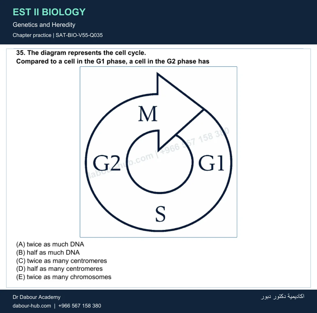EST II Biology — Genetics and Heredity — practice question 6 (SAT-BIO-V55-Q035)