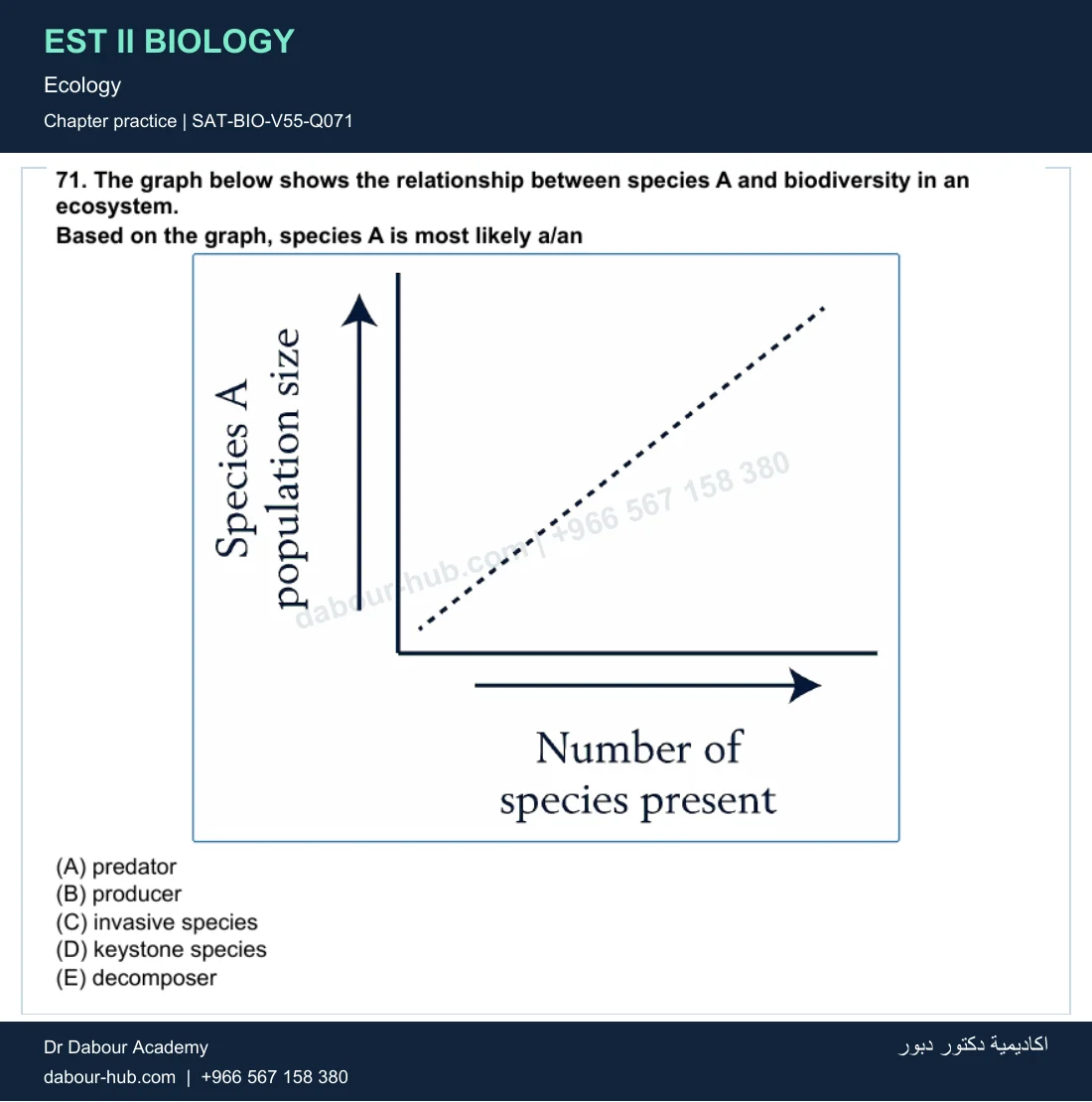 EST II Biology — Ecology — practice question 19 (SAT-BIO-V55-Q071)