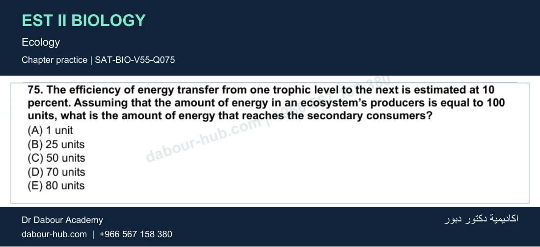 EST II Biology — Ecology — practice question 22 (SAT-BIO-V55-Q075)