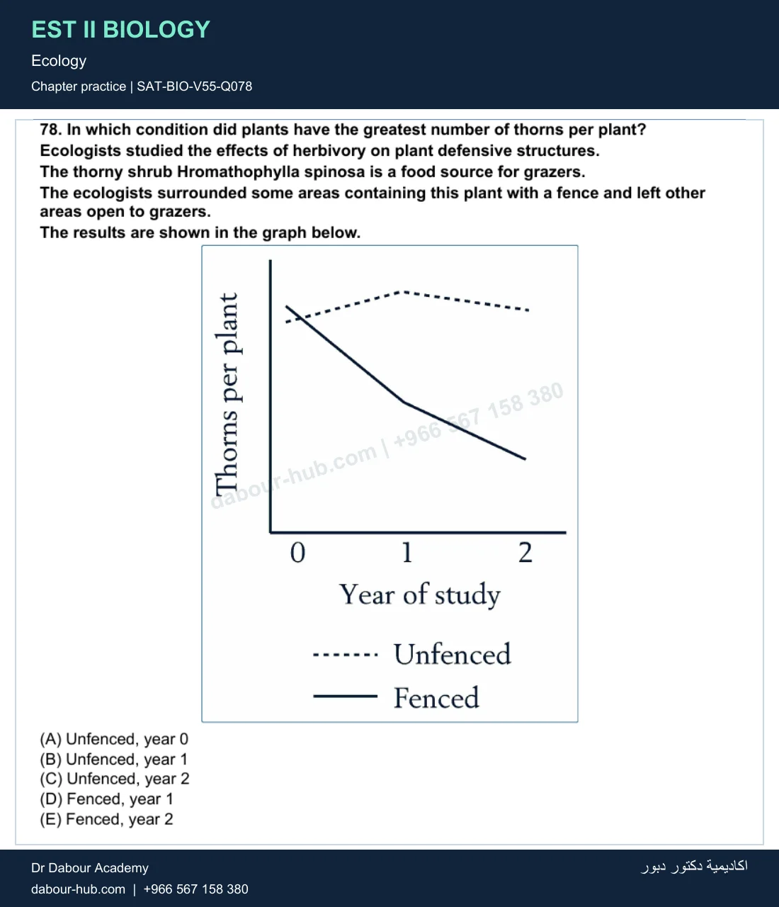 EST II Biology — Ecology — practice question 25 (SAT-BIO-V55-Q078)