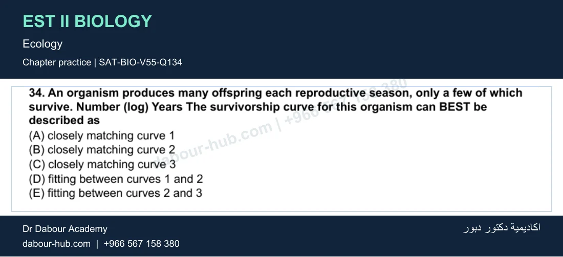 EST II Biology — Ecology — practice question 29 (SAT-BIO-V55-Q134)