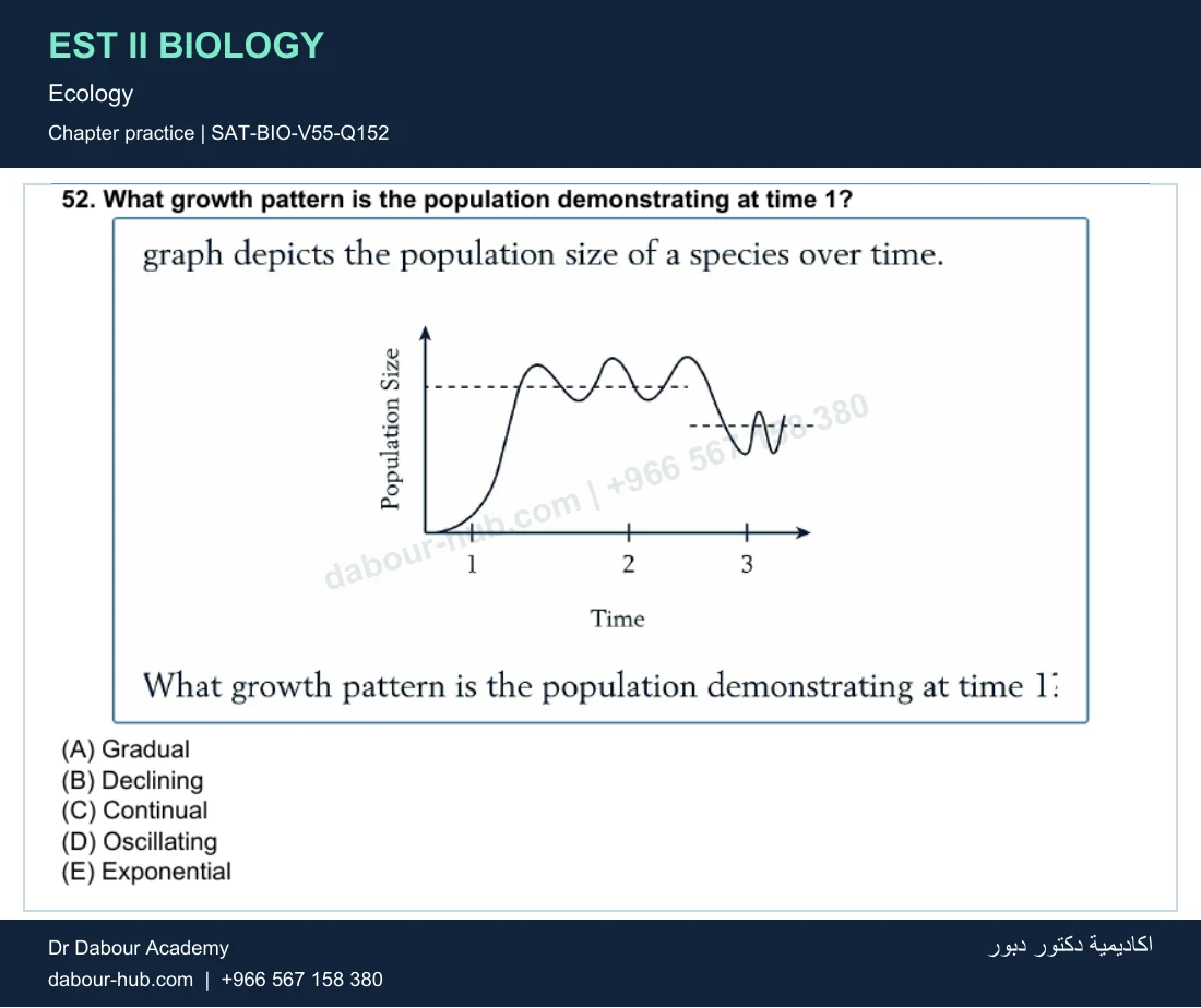 EST II Biology — Ecology — practice question 31 (SAT-BIO-V55-Q152)
