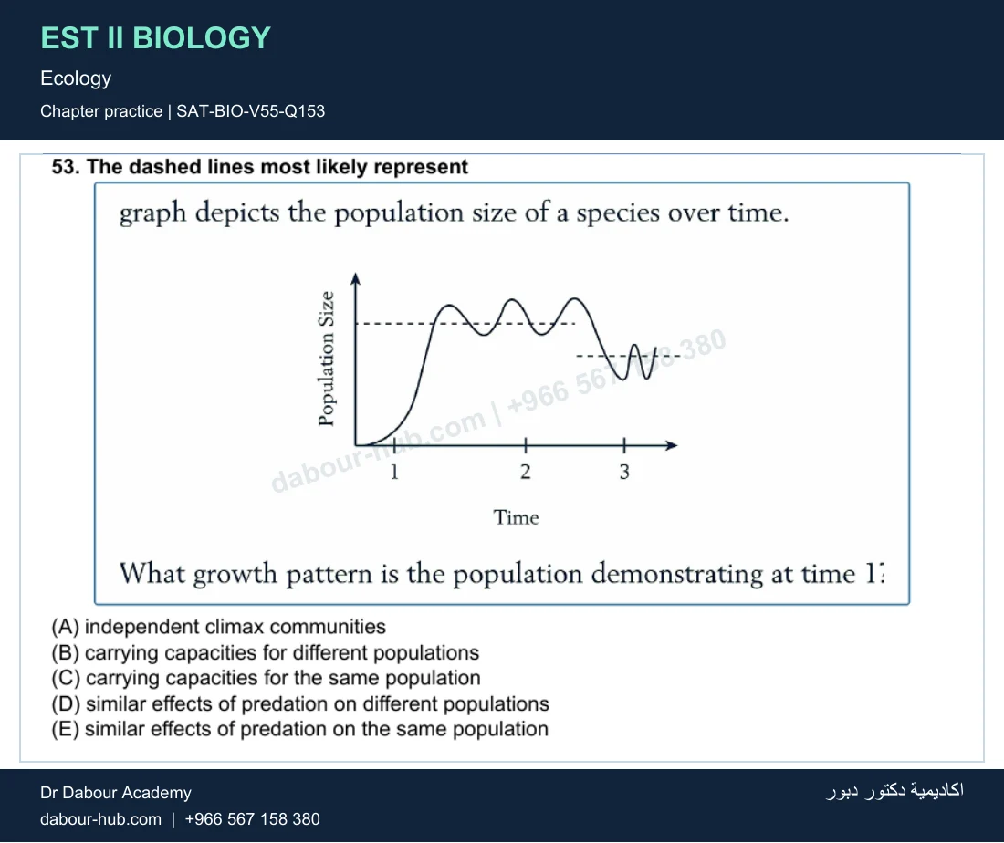 EST II Biology — Ecology — practice question 32 (SAT-BIO-V55-Q153)