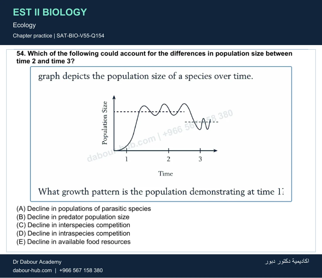 EST II Biology — Ecology — practice question 33 (SAT-BIO-V55-Q154)