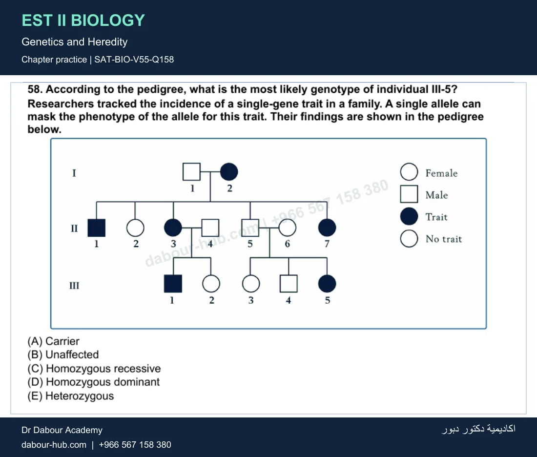 EST II Biology — Genetics and Heredity — practice question 41 (SAT-BIO-V55-Q158)