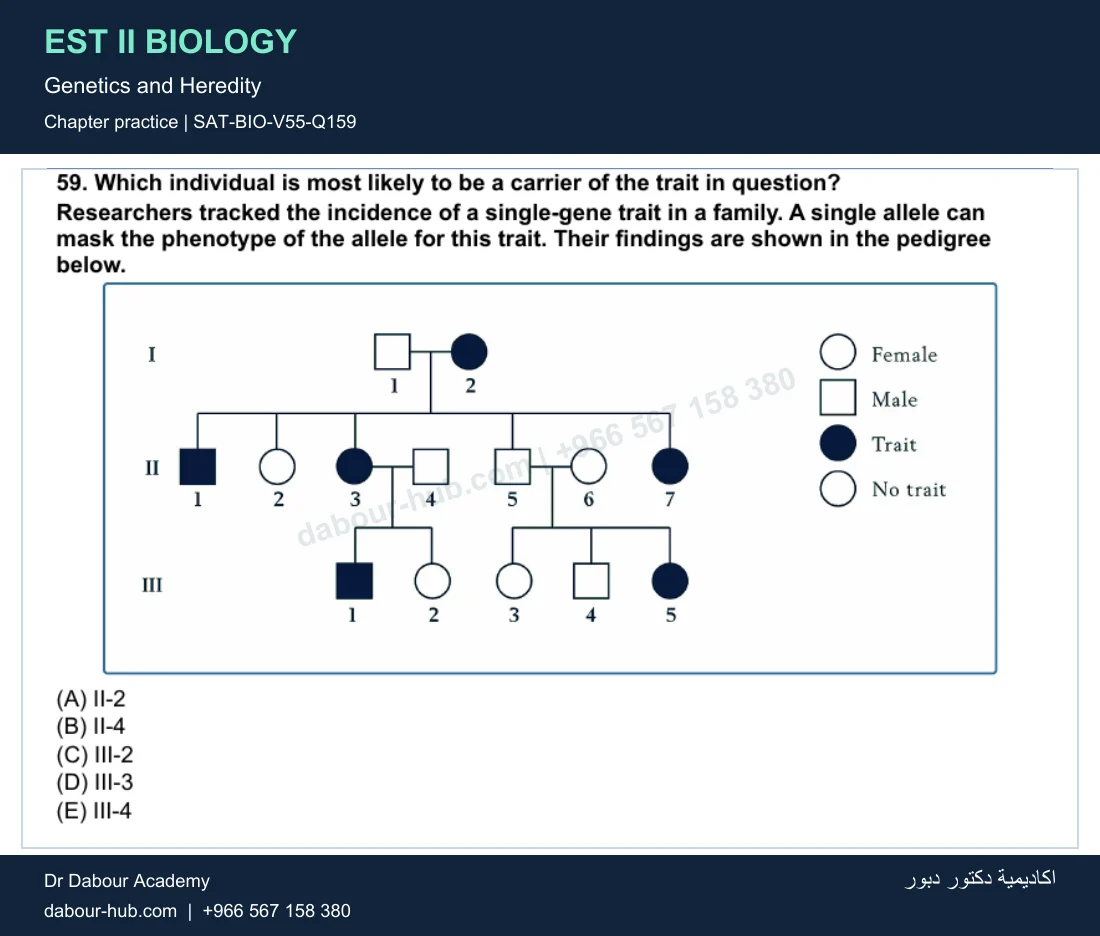 EST II Biology — Genetics and Heredity — practice question 42 (SAT-BIO-V55-Q159)