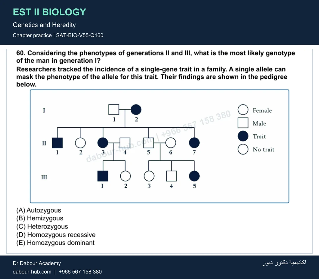 EST II Biology — Genetics and Heredity — practice question 43 (SAT-BIO-V55-Q160)