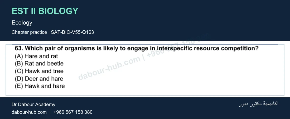 EST II Biology — Ecology — practice question 36 (SAT-BIO-V55-Q163)