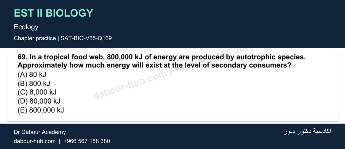 EST II Biology — Ecology — practice question 42 (SAT-BIO-V55-Q169)