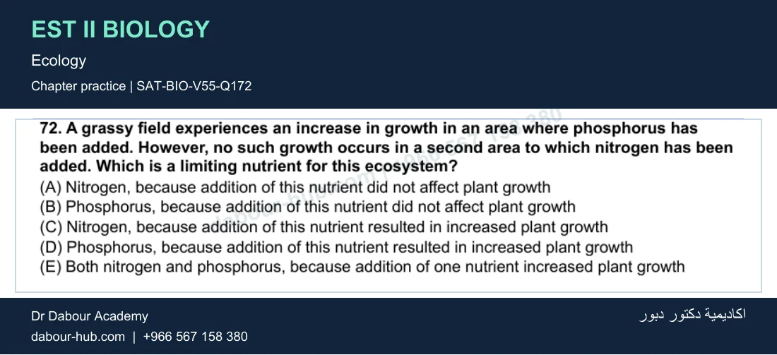 EST II Biology — Ecology — practice question 44 (SAT-BIO-V55-Q172)