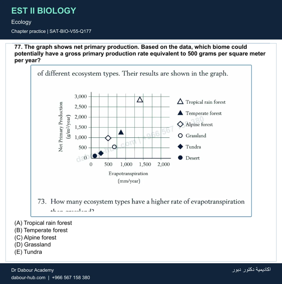 EST II Biology — Ecology — practice question 49 (SAT-BIO-V55-Q177)