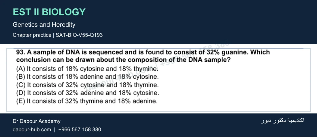 EST II Biology — Genetics and Heredity — practice question 48 (SAT-BIO-V55-Q193)