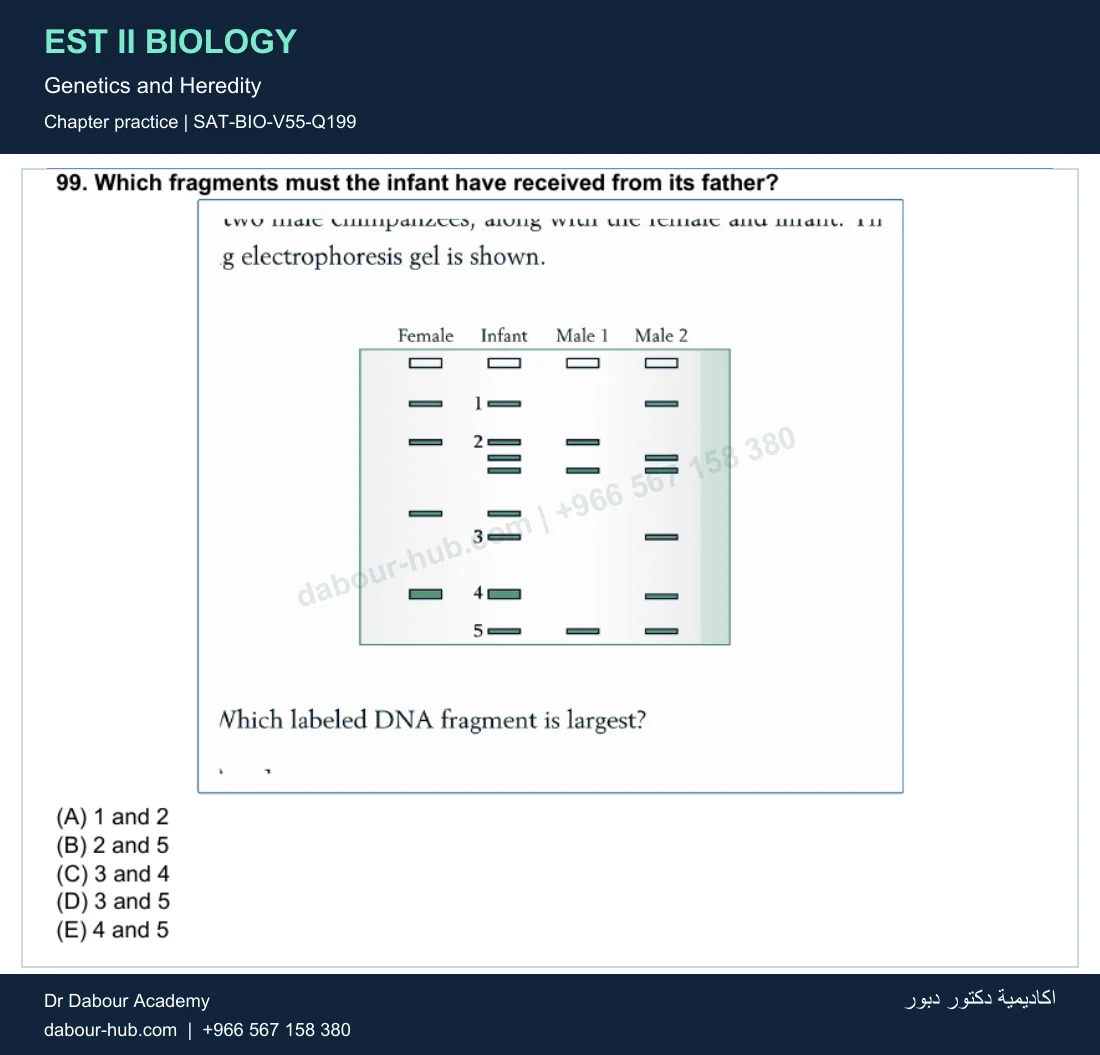 EST II Biology — Genetics and Heredity — practice question 51 (SAT-BIO-V55-Q199)