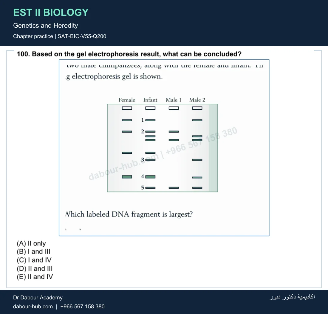 EST II Biology — Genetics and Heredity — practice question 52 (SAT-BIO-V55-Q200)