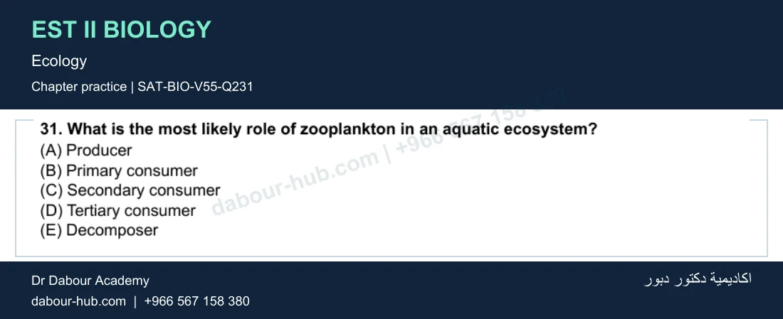 EST II Biology — Ecology — practice question 55 (SAT-BIO-V55-Q231)