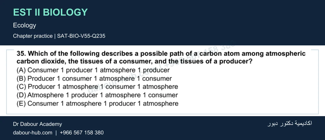 EST II Biology — Ecology — practice question 57 (SAT-BIO-V55-Q235)