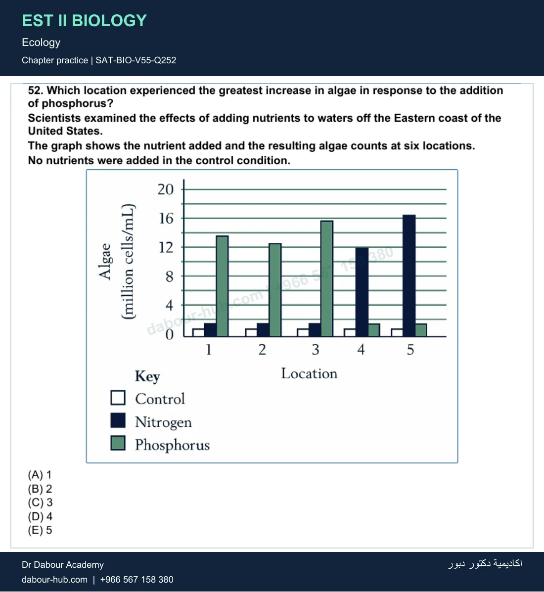 EST II Biology — Ecology — practice question 59 (SAT-BIO-V55-Q252)