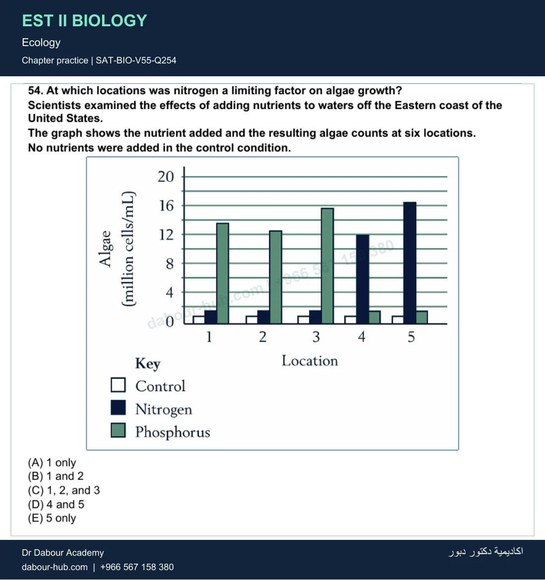 EST II Biology — Ecology — practice question 61 (SAT-BIO-V55-Q254)