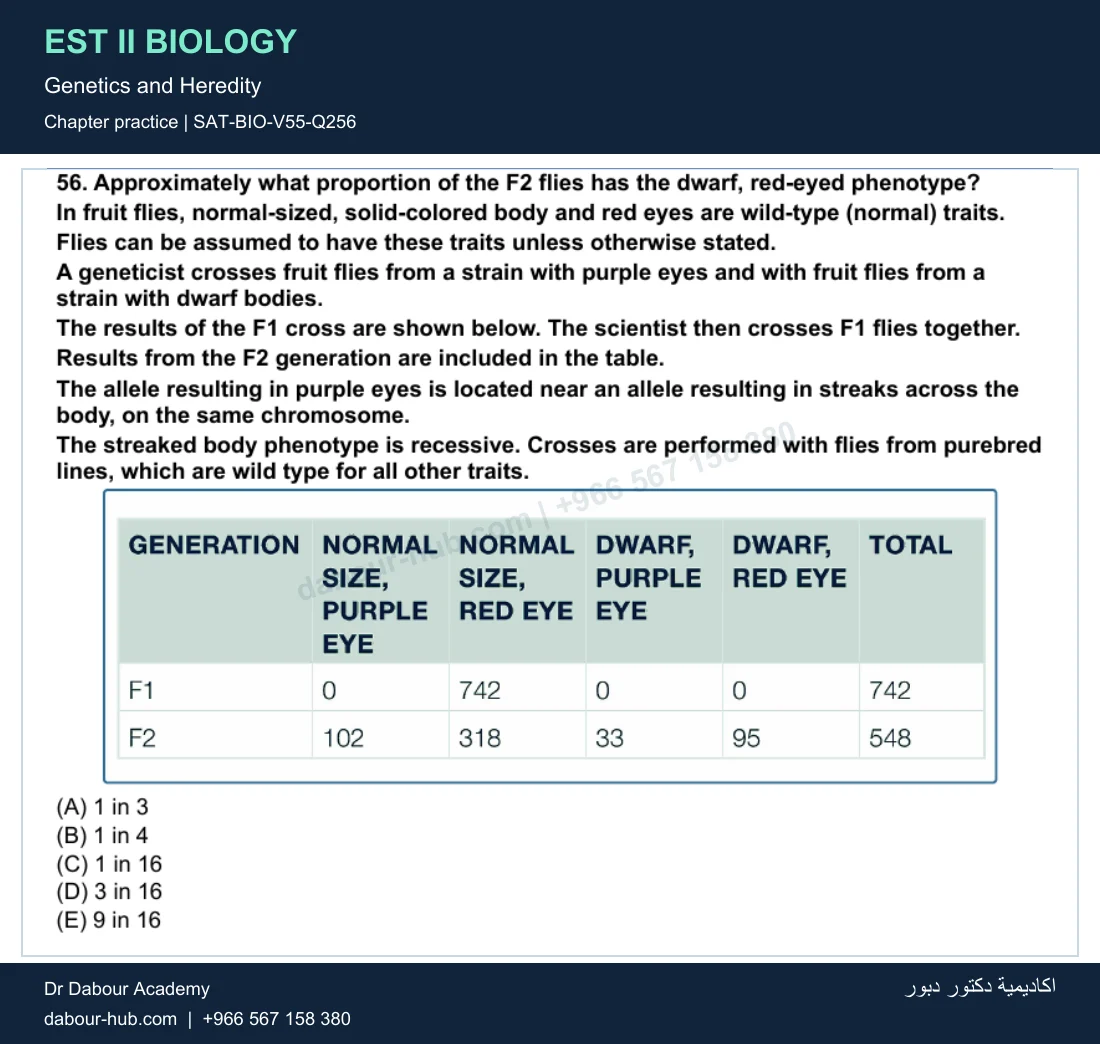 EST II Biology — Genetics and Heredity — practice question 62 (SAT-BIO-V55-Q256)