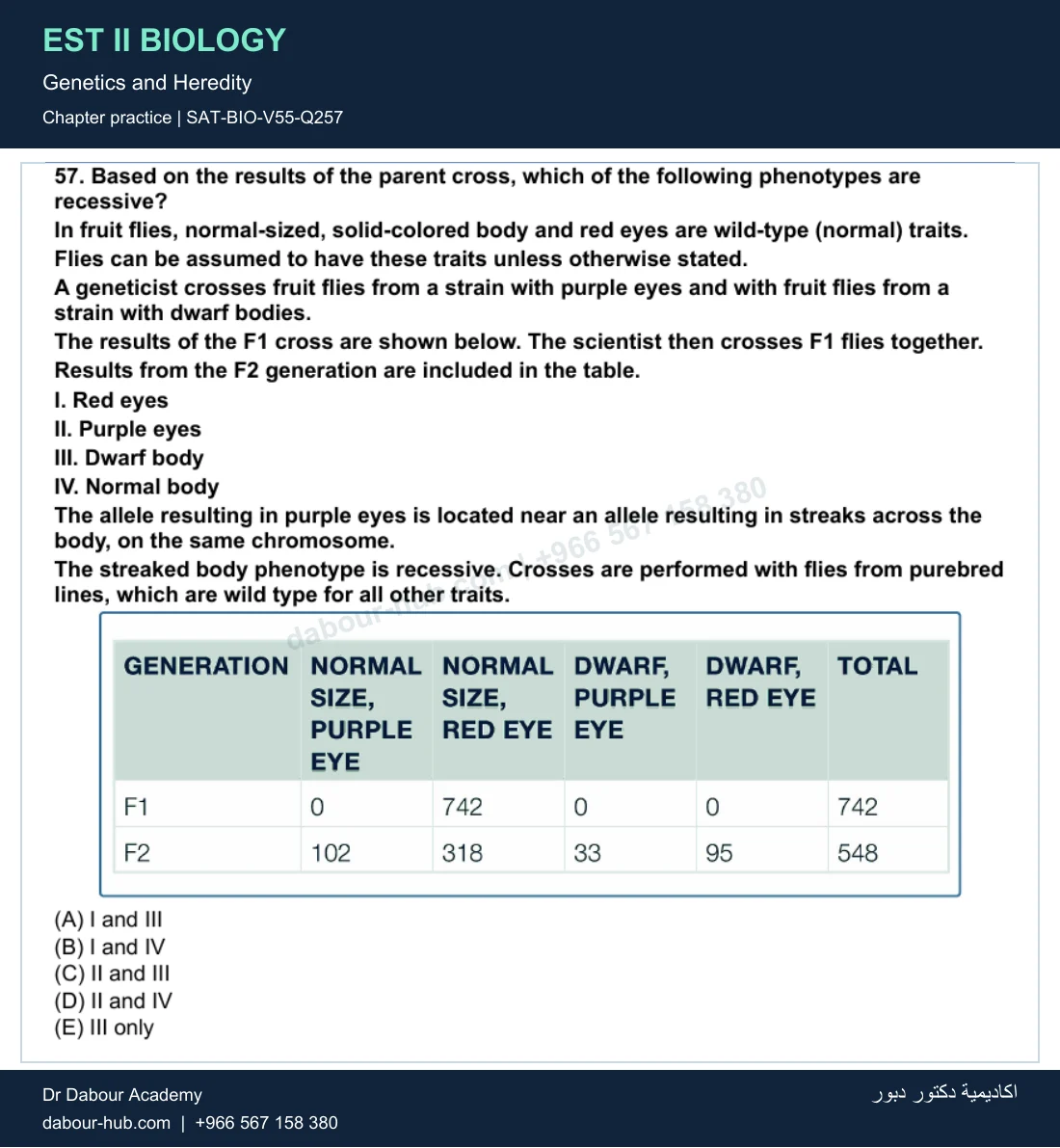 EST II Biology — Genetics and Heredity — practice question 63 (SAT-BIO-V55-Q257)