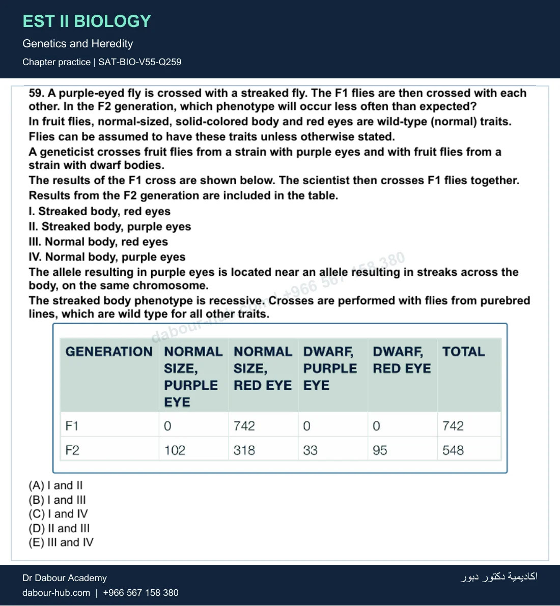EST II Biology — Genetics and Heredity — practice question 65 (SAT-BIO-V55-Q259)