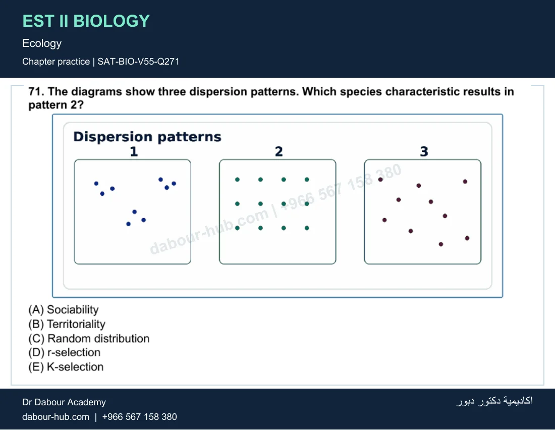 EST II Biology — Ecology — practice question 71 (SAT-BIO-V55-Q271)
