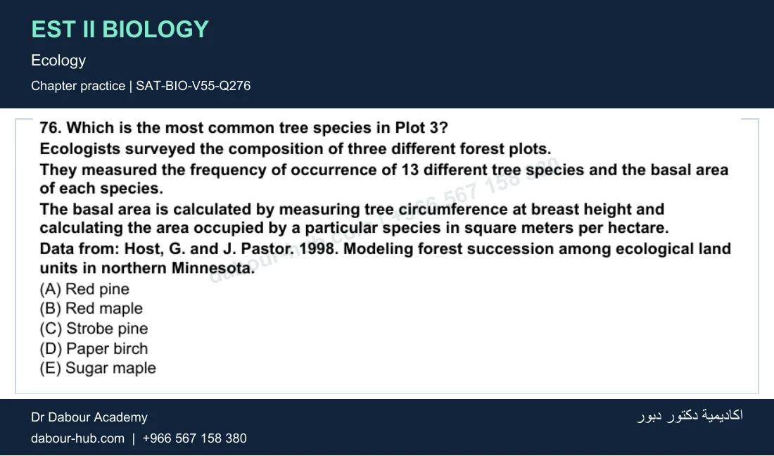 EST II Biology — Ecology — practice question 75 (SAT-BIO-V55-Q276)