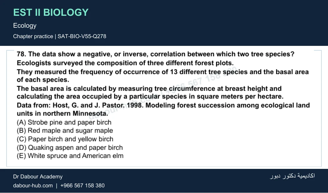 EST II Biology — Ecology — practice question 76 (SAT-BIO-V55-Q278)