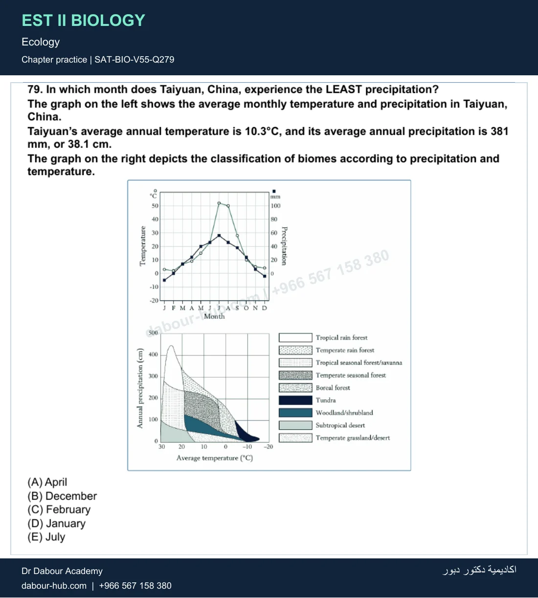 EST II Biology — Ecology — practice question 77 (SAT-BIO-V55-Q279)