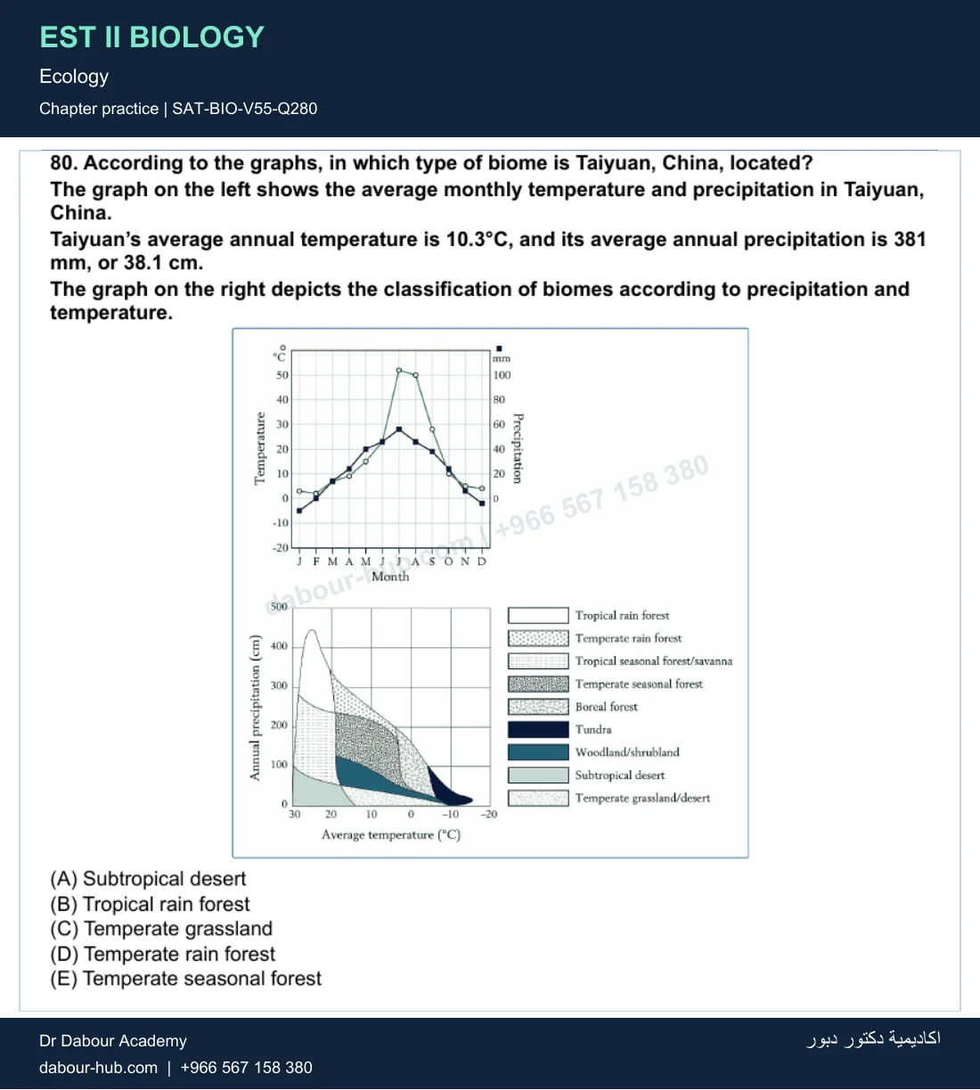 EST II Biology — Ecology — practice question 78 (SAT-BIO-V55-Q280)
