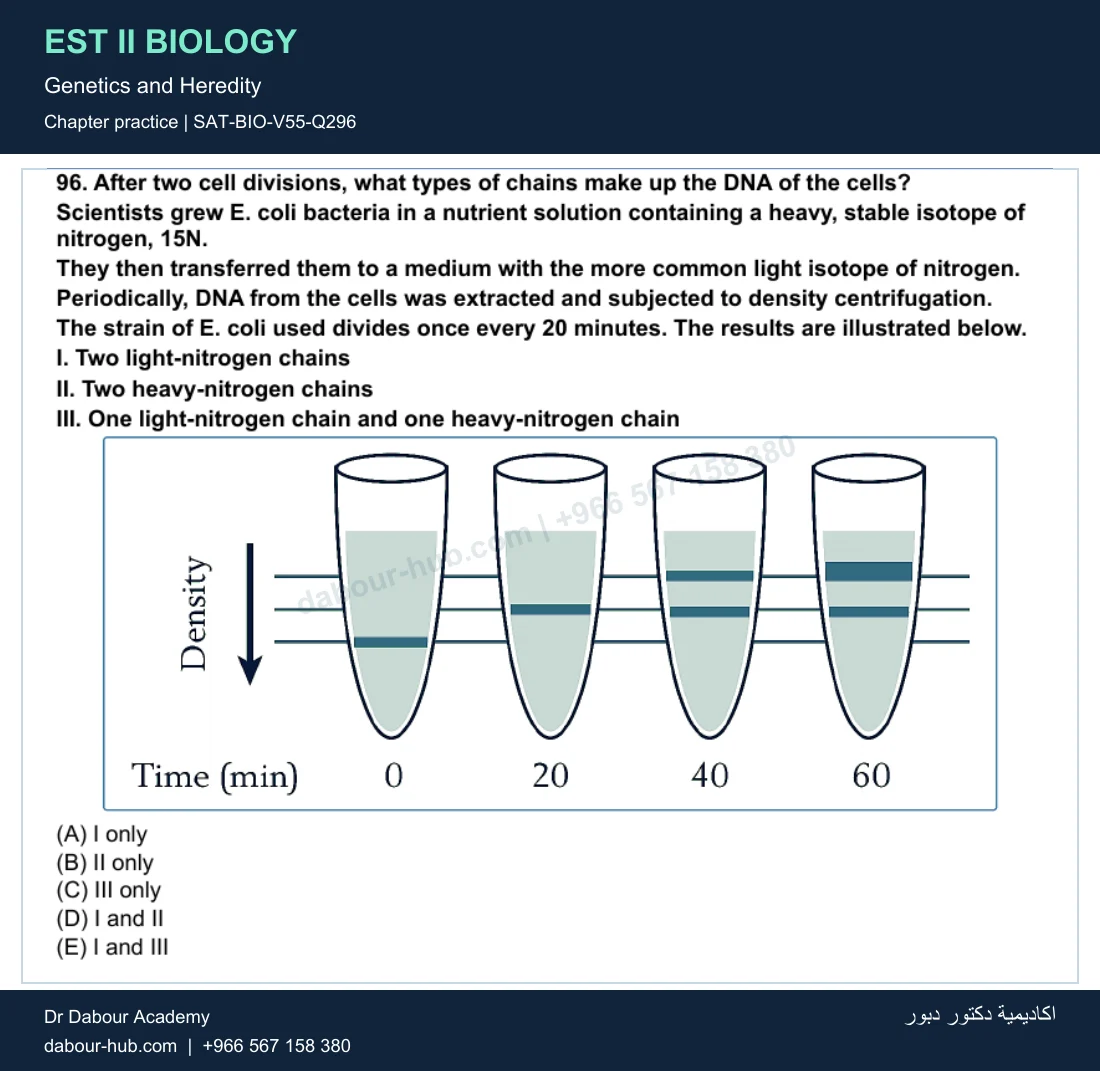 EST II Biology — Genetics and Heredity — practice question 73 (SAT-BIO-V55-Q296)