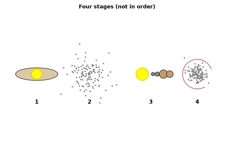 Dr Dabour Hub Academy - figure 2
